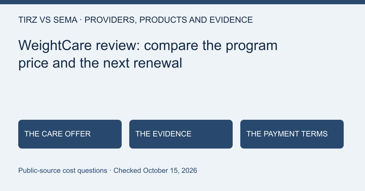 Cost and renewal questions for WeightCare review